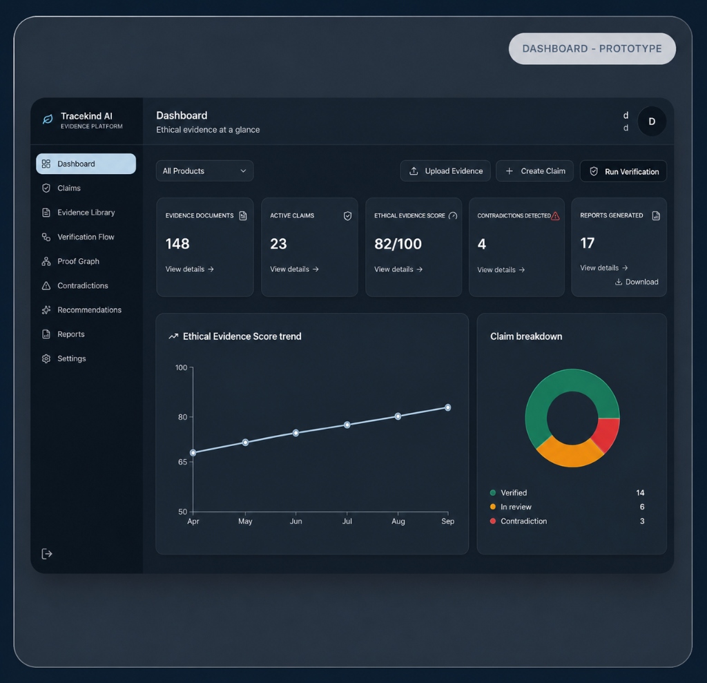 Dashboard Prototype